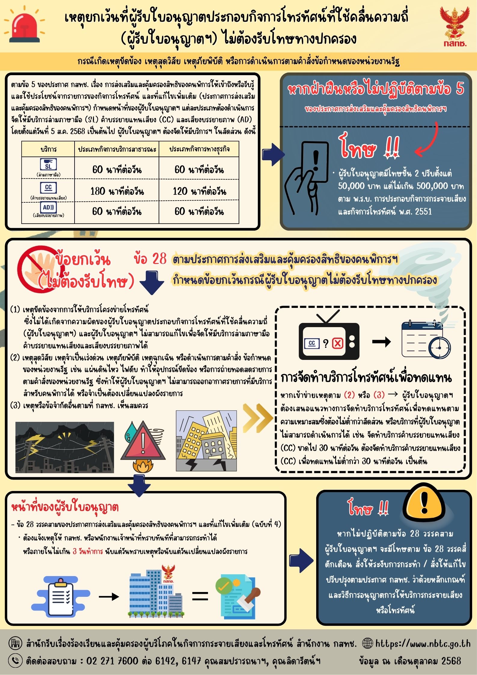 แจ้งสัดส่วนและระยะเวลาการจัดทำบริการสำห